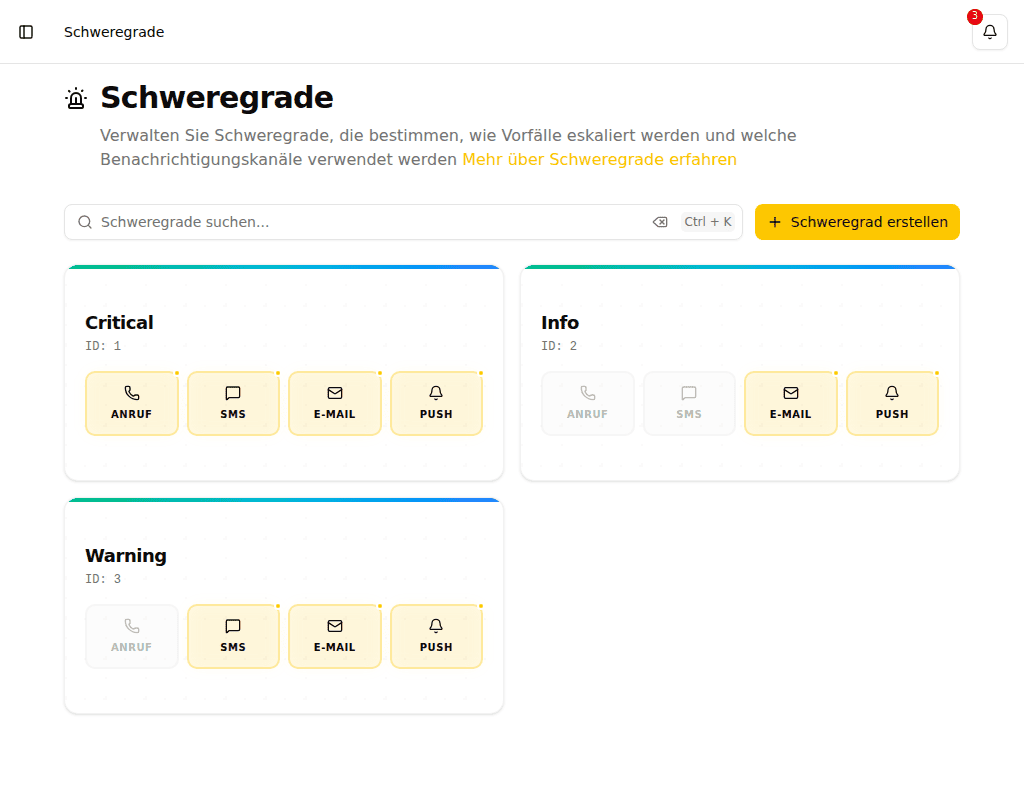 Schweregrad-Liste