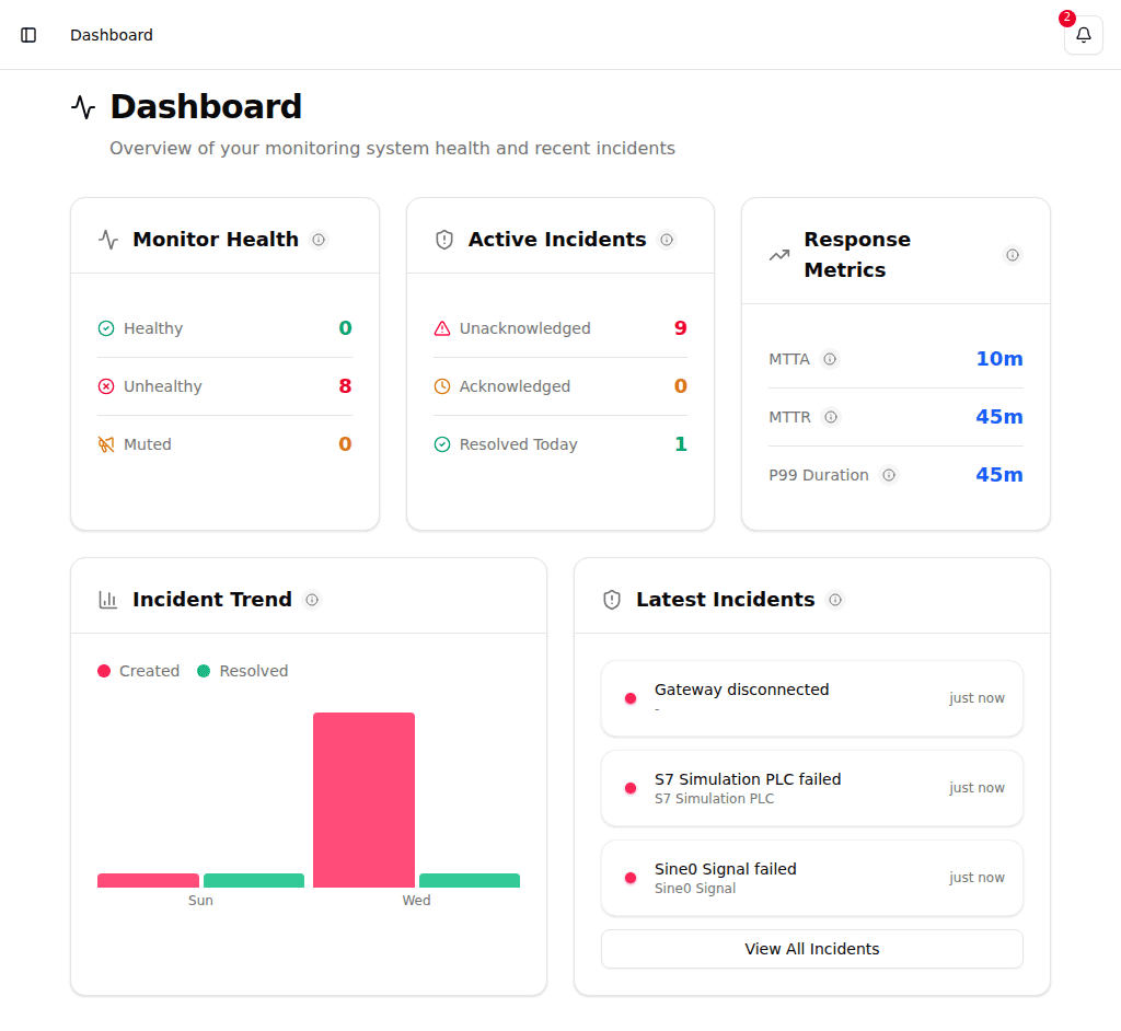 Dashboard Overview